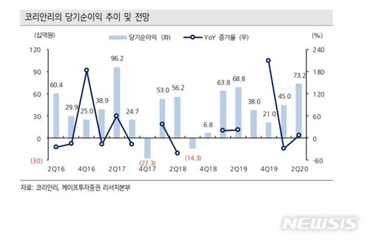 뉴시스