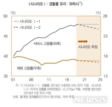 뉴시스