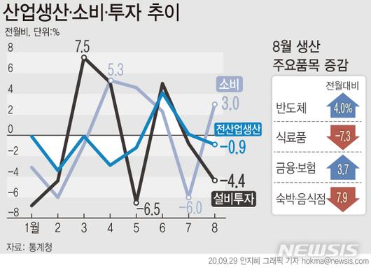 뉴시스