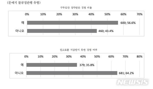 뉴시스