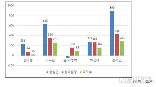 뉴시스