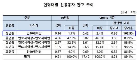 뉴시스