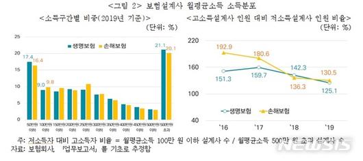 뉴시스