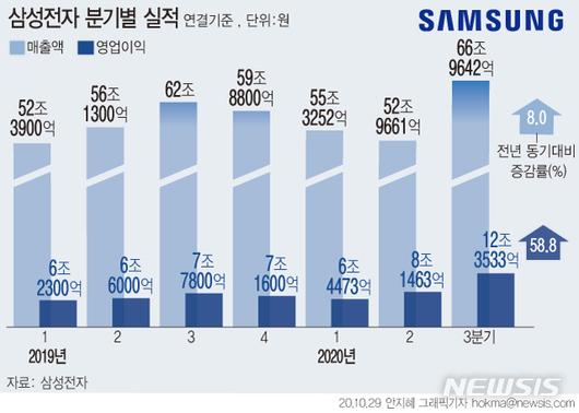 뉴시스