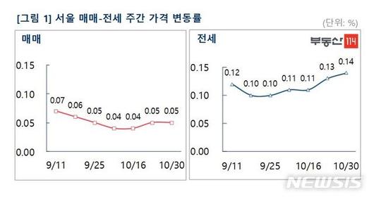 뉴시스