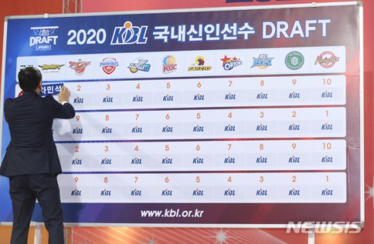 [서울=뉴시스]이윤청 기자 = 1순위 이상민 서울삼성 감독이 23일 서울 송파구 잠실학생체육관에서 열린 2020 KBL 국내신인선수 드래프트에서 제물포고 차민석을 지명한 후 현황판에 이름을 붙이고 있다. 2020.11.23. radiohead@newsis.com