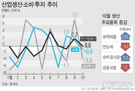 뉴시스