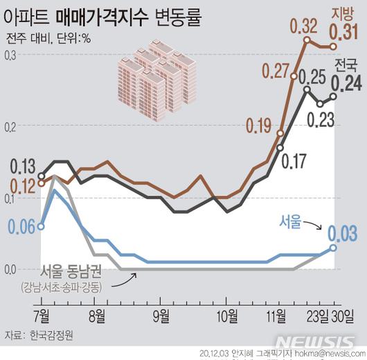 뉴시스