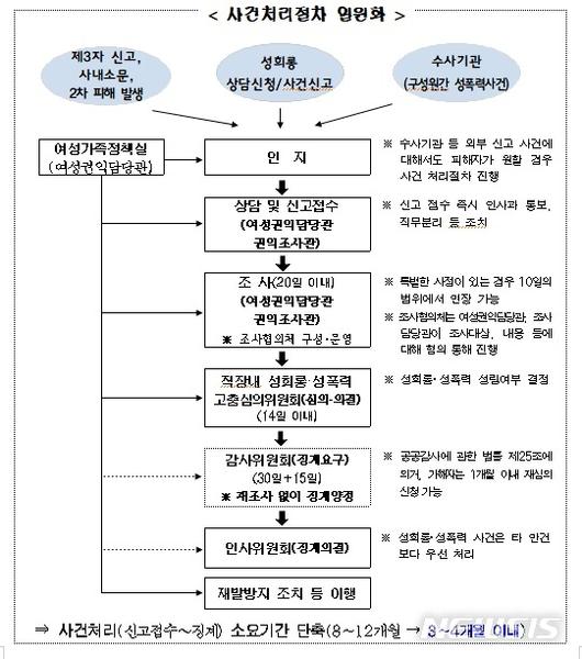 뉴시스