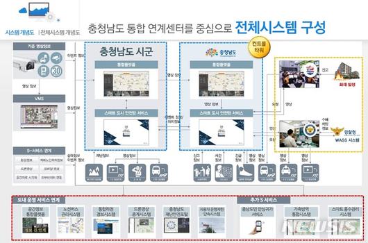 뉴시스