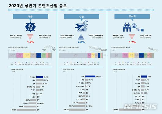 뉴시스