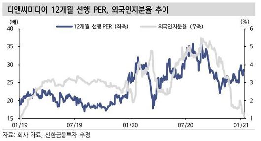 뉴시스