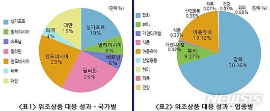 뉴시스