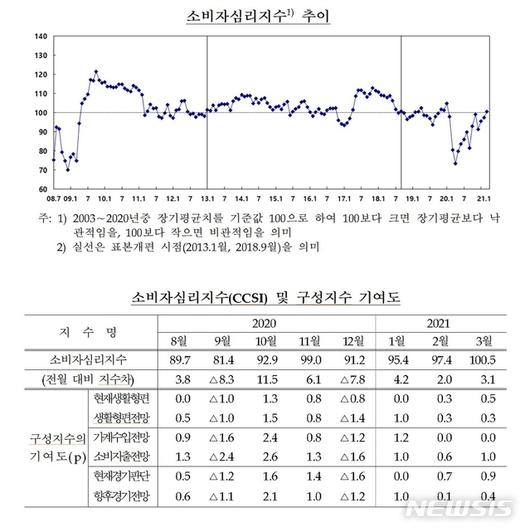 뉴시스