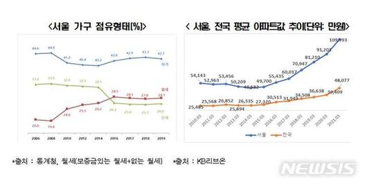 뉴시스