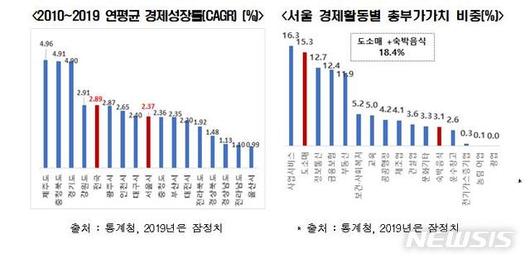 뉴시스