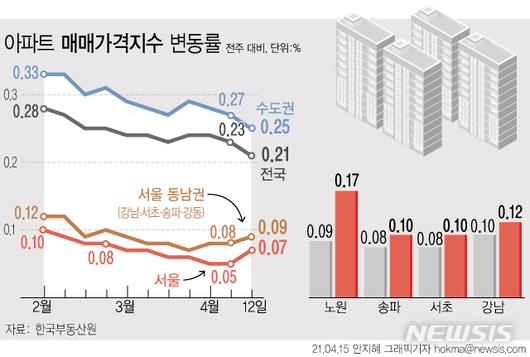 뉴시스