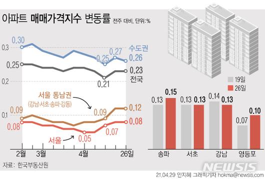 뉴시스