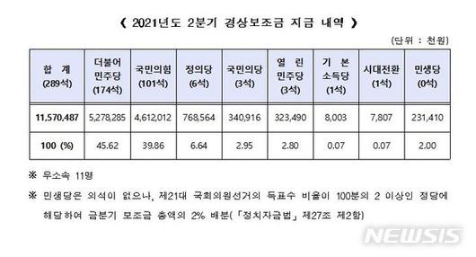 뉴시스