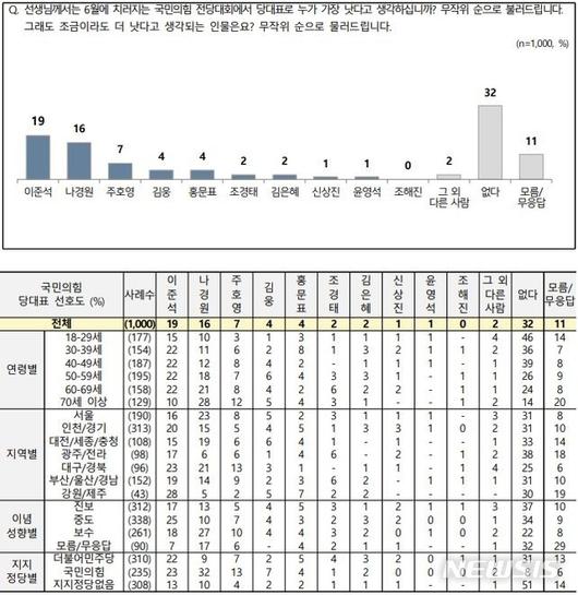 뉴시스