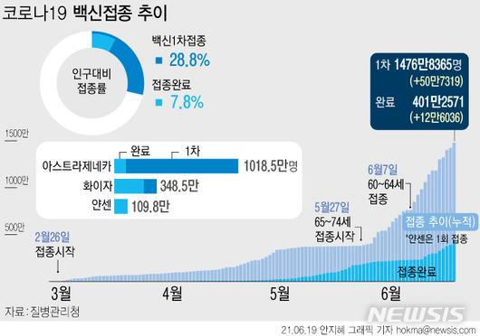 뉴시스