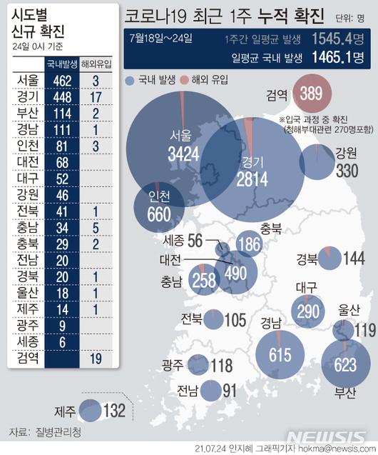 뉴시스