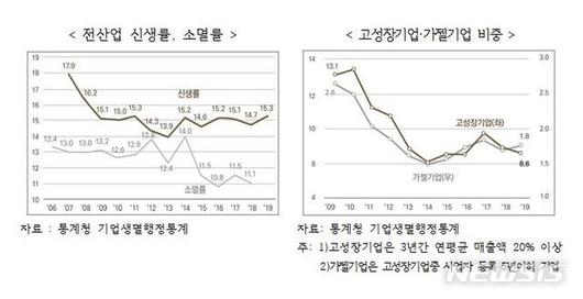 뉴시스