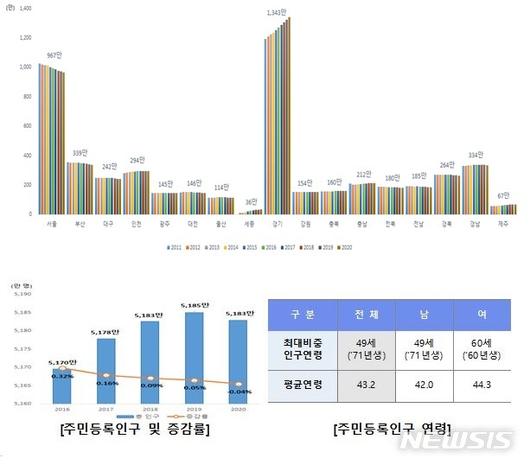 뉴시스