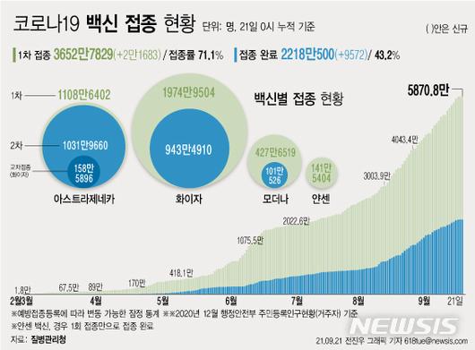 뉴시스