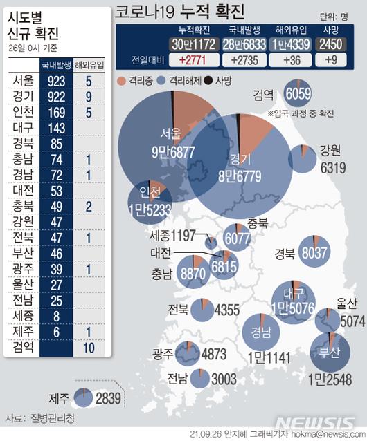 뉴시스