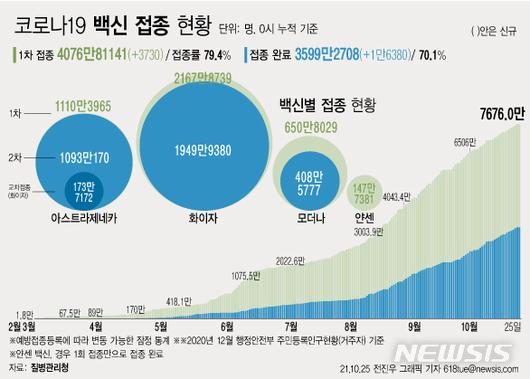 뉴시스