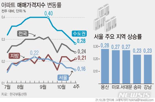 뉴시스