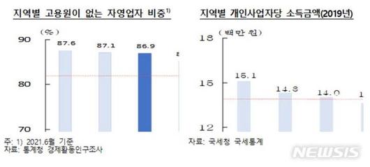 뉴시스