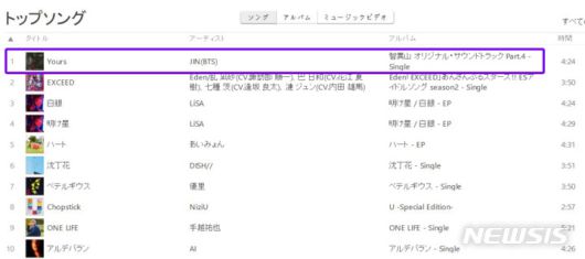 [서울=뉴시스] 방탄소년단 진, tvN 드라마 '지리산' OST 'Yours'로 일 아이튠즈 정상 점령 2021.11.24(사진=에이스토리 제공) photo@newsis.com*재판매 및 DB 금지