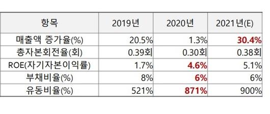 뉴시스