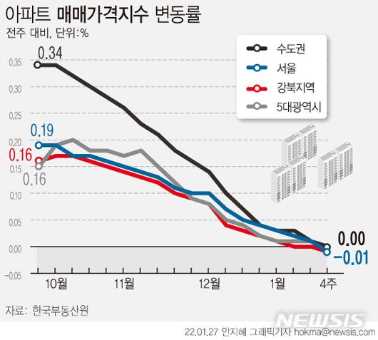 뉴시스