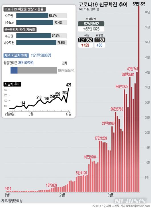 뉴시스