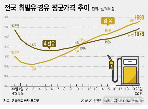 뉴시스