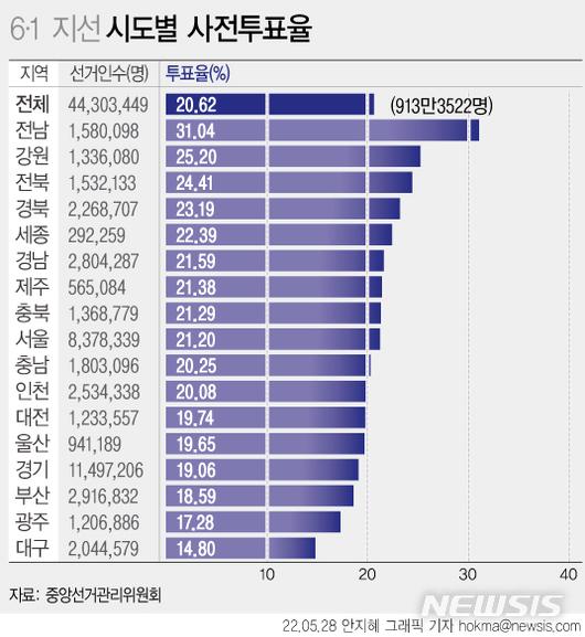 뉴시스