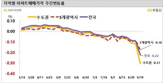 뉴시스