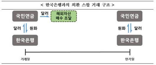 뉴시스