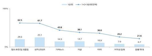 뉴시스