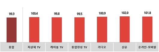 뉴시스