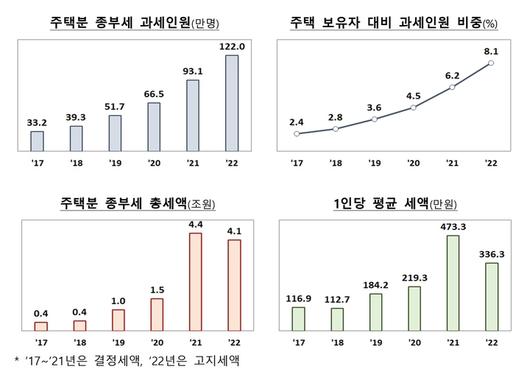 뉴시스