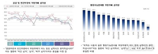 뉴시스