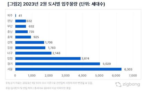 뉴시스