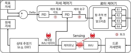 뉴시스