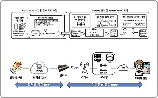 뉴시스