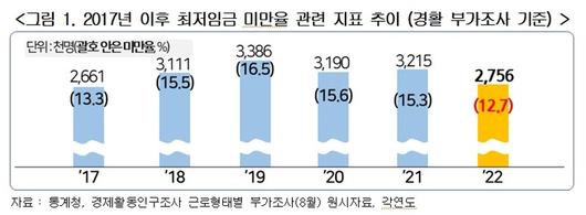 뉴시스