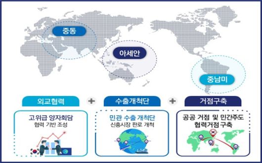 [서울=뉴시스] 과기정통부가 디지털 수출 영토 확대를 위해 신흥시장을 개척한다. (사진=과기정통부 제공) *재판매 및 DB 금지